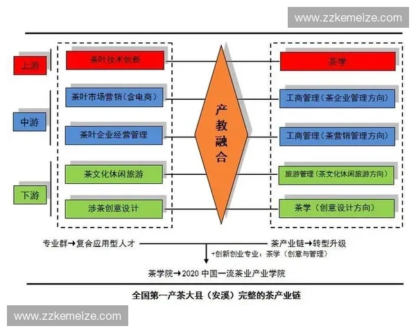 以模块化思维重构体育赛事组织运营与产业协同发展新模式路径探索