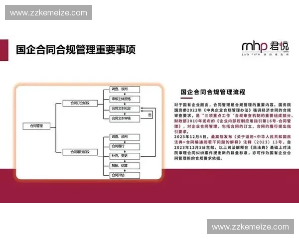 以合同管理为核心的企业全流程风险防控与合规治理体系建设实践